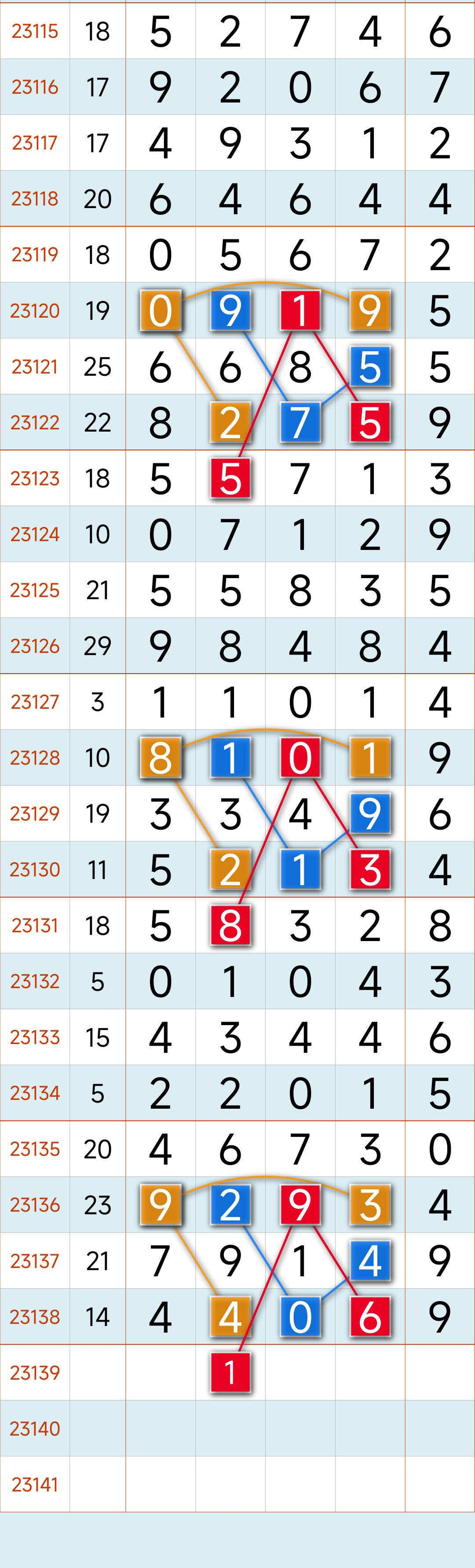 排列5与值走势图，揭秘彩票中的数字奥秘