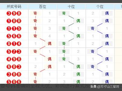 3D走势图，带连线与坐标的下载与应用