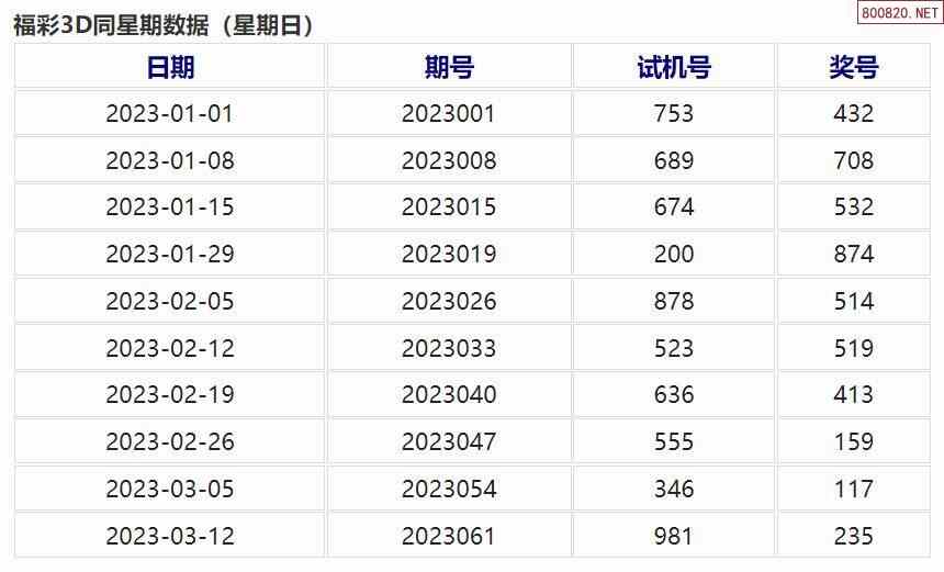 3D走势图预测汇总，解锁彩票的未来密码