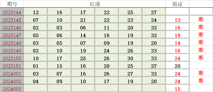 七乐彩杀号，科学分析与实用技巧的完美结合