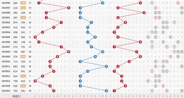 福彩3D历史出号前后关系探析，揭秘数字背后的规律与趋势