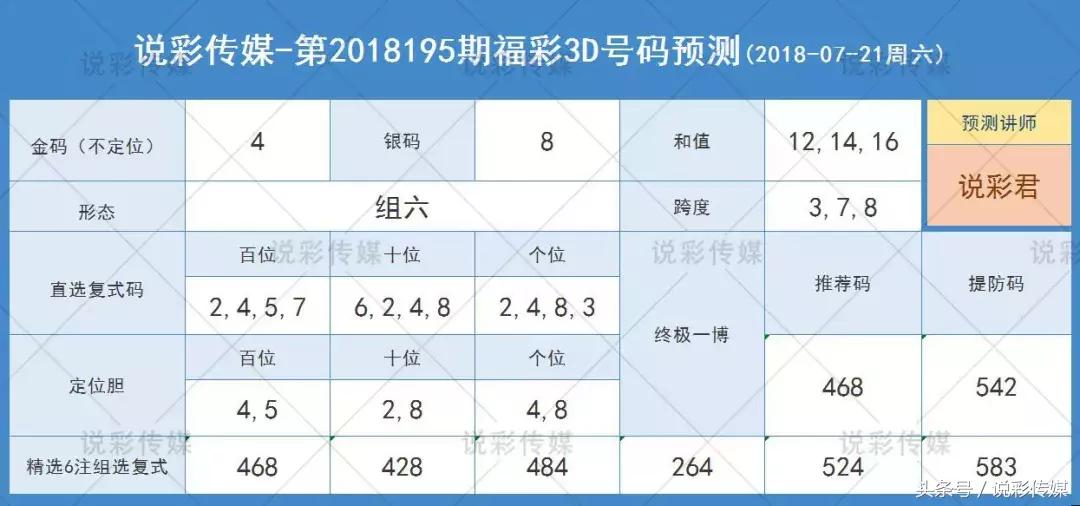 今晚3D试机号与金码1的神秘面纱