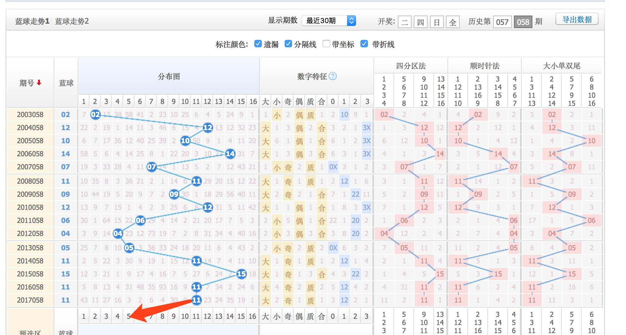 058期双色球历史开奖结果，回顾与解析
