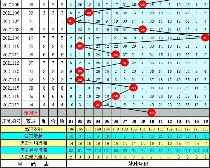 2017年双色球第36期开奖揭秘，探寻幸运的数字轨迹
