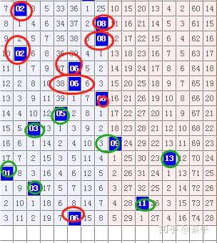双色球算法