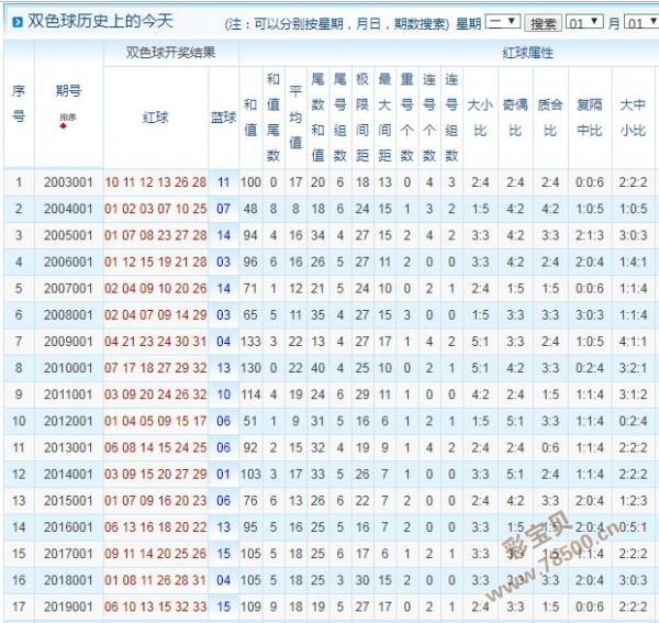 乐心小天双色球预测汇总，理性与智慧的双重考量