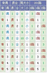 奶奶专栏 第310页