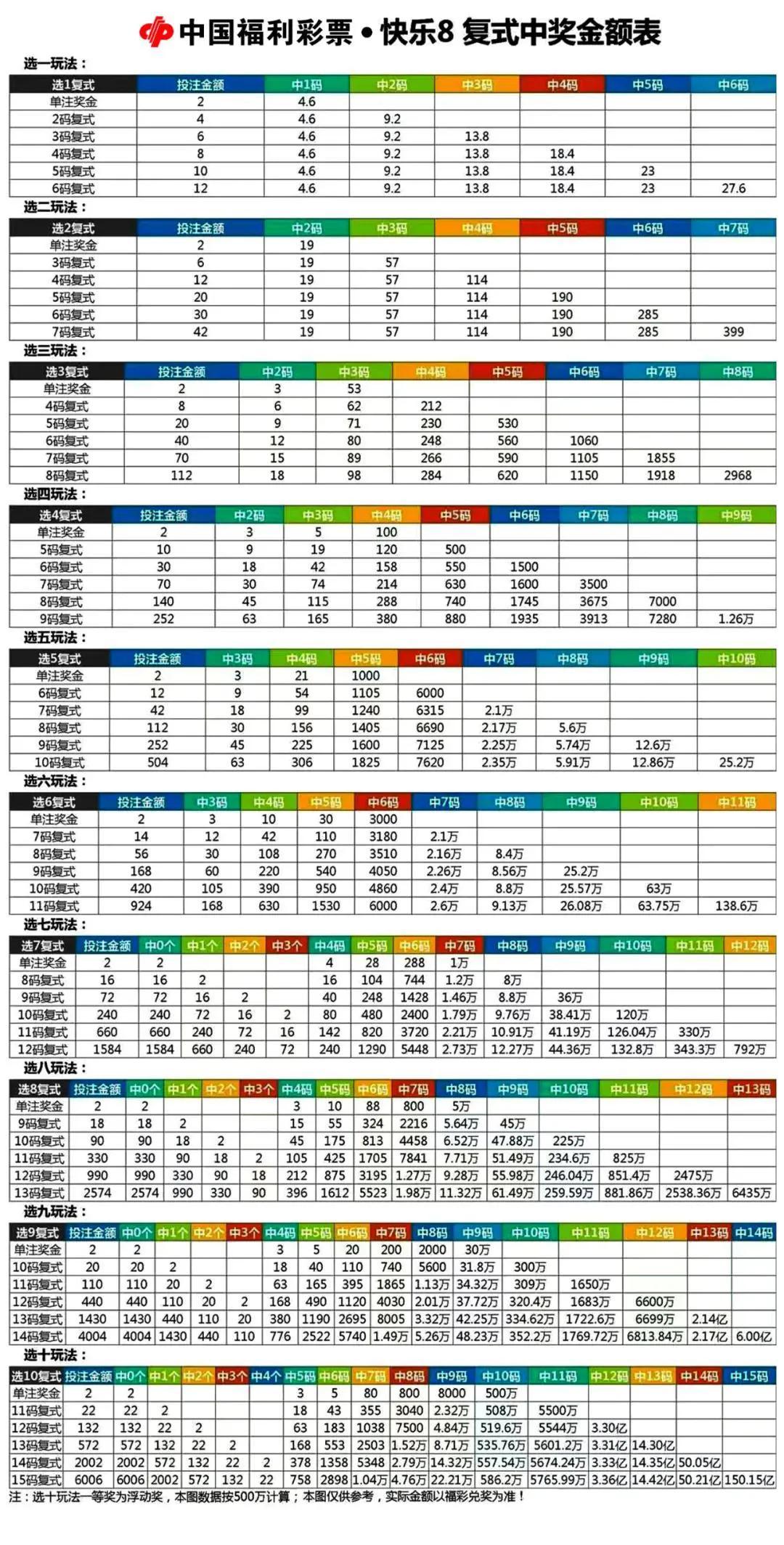 12345，解析选五彩票中的胆拖复式与价格策略