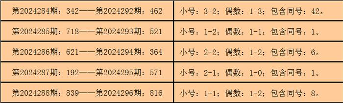 藏宝图 第310页