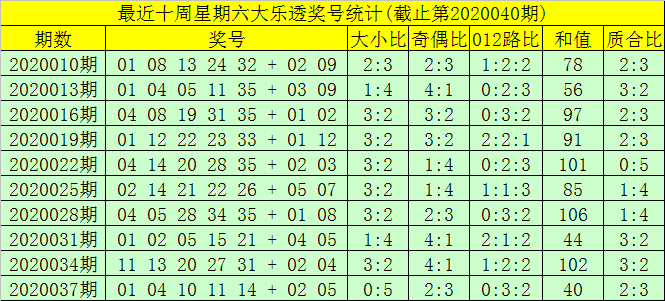 福建体彩31选7与联合大星走势图，揭秘数字背后的奥秘