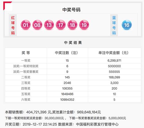 揭秘双色球145期中奖地区分布与彩民热议