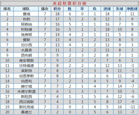 西甲积分榜排行，群雄逐鹿，谁将问鼎桂冠？