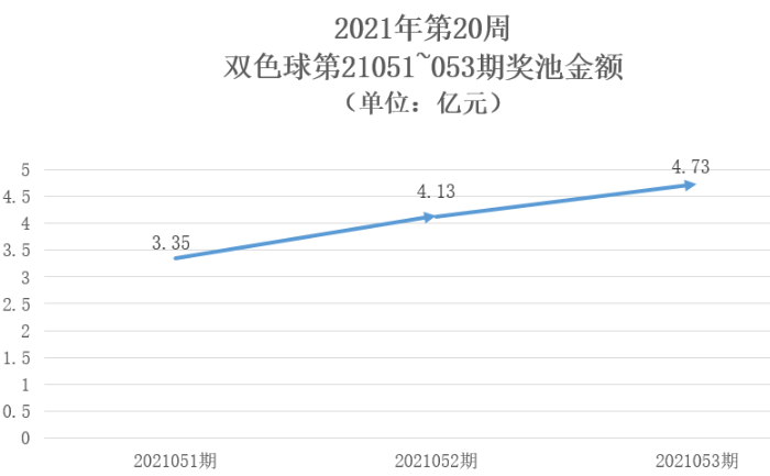 福彩3D走势图50号网页，数字背后的智慧与乐趣