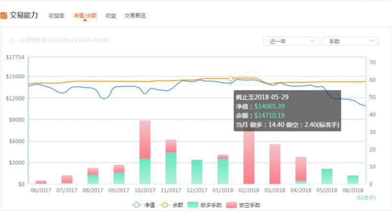 彩宝网3D开奖结果走势图，透视数字背后的奥秘