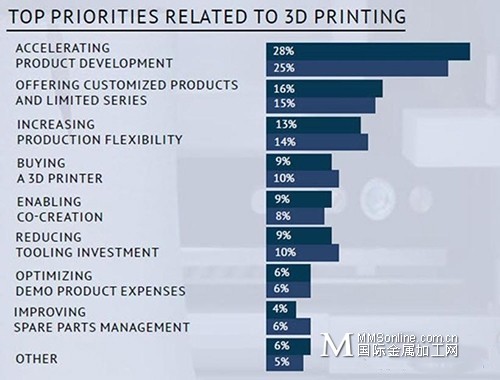 3D打印企业排行榜，重塑制造业的未来力量