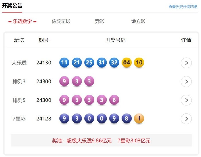 彩宝网首页，您的幸运起点，彩票开奖结果的权威发布平台