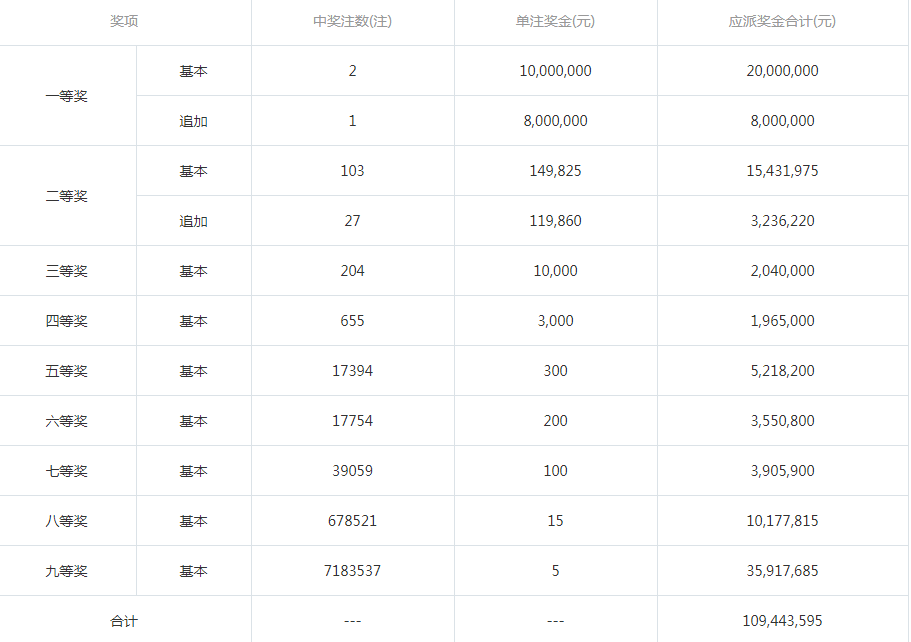 华东福彩15选五，揭秘开奖结果与丰厚奖金