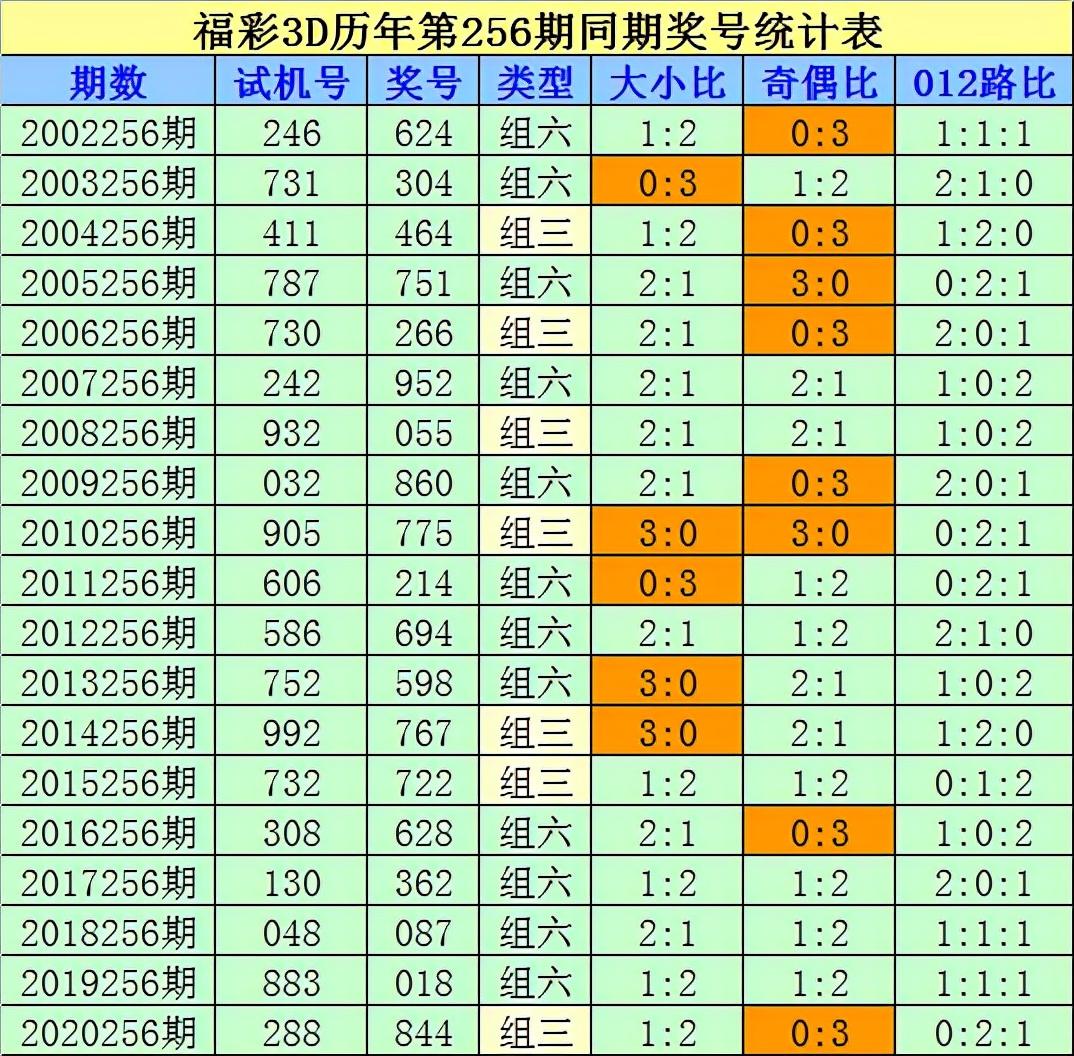 探索3D开奖号与试机号的奥秘，历史回顾与分析