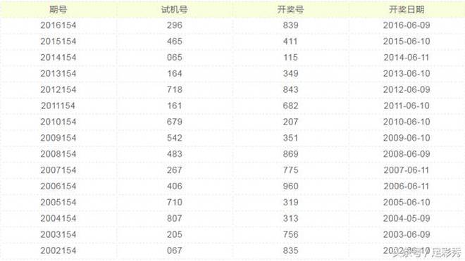 探索3D开奖号码与试机号，揭秘背后的奥秘