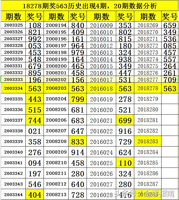 彩宝网3D历史开奖查询，透视数字背后的幸运轨迹