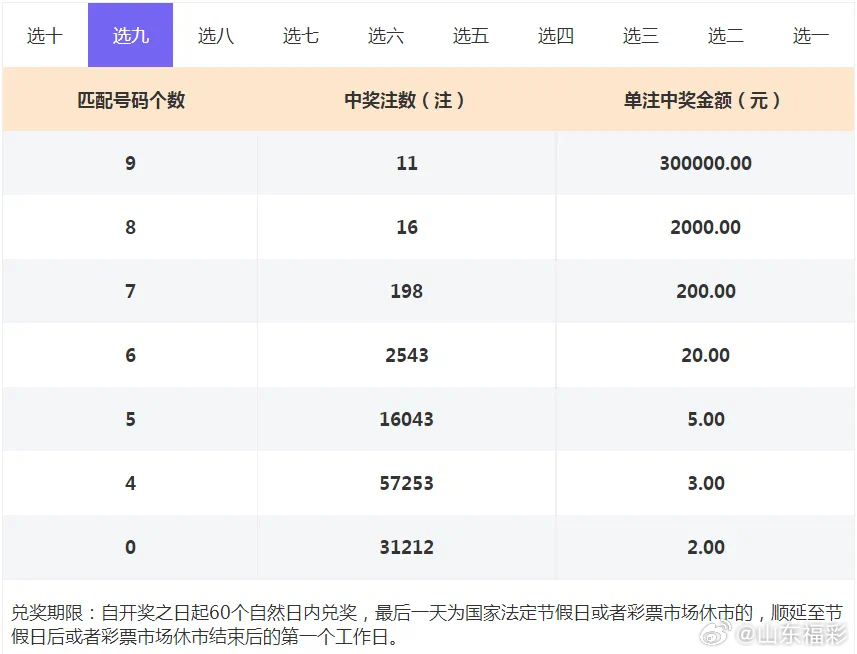 中奖查询