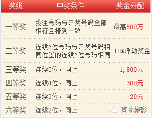 探索南国彩票七星彩，揭秘中奖秘诀与最新资料