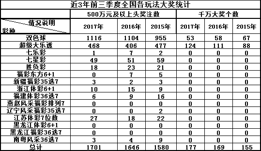 数字走势图
