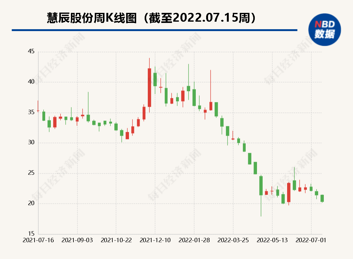 探索双色球最近501期基本走势，解码数字背后的秘密
