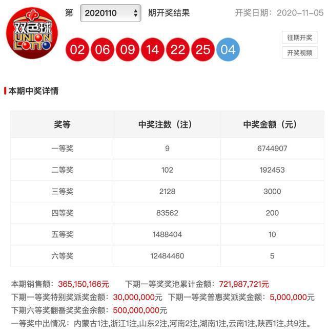 揭秘双色球15期，开奖号码结果查询与幸运密码