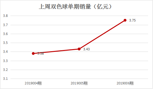 2019年37期双色球开奖结果，幸运之光的闪耀时刻