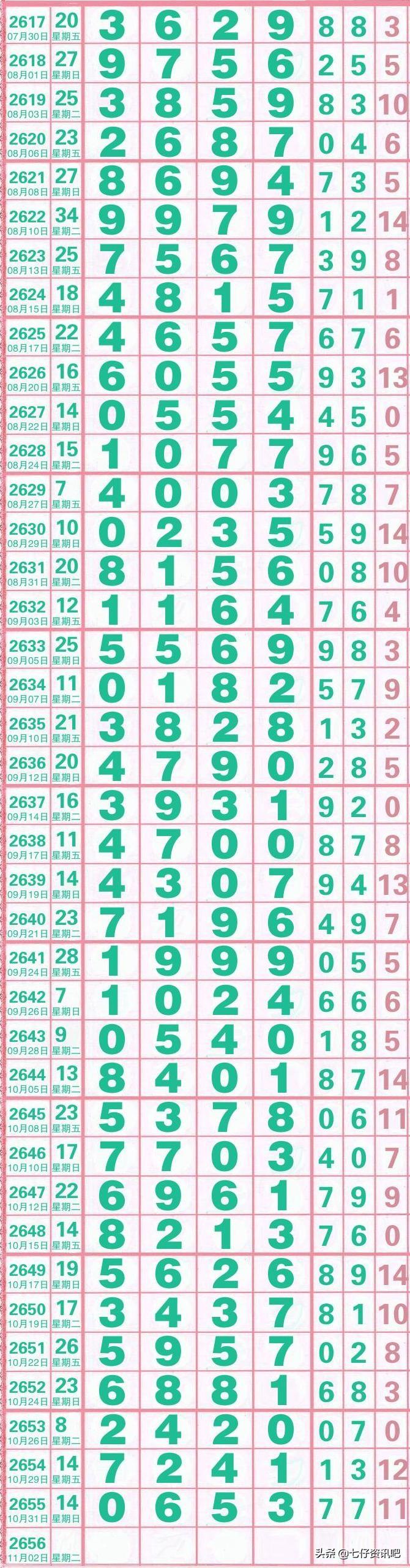 探索数字的奥秘，双色球与七星彩的开奖结果解析