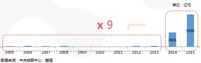 数字背后的奇迹，05、16的崛起与24岁的新篇章