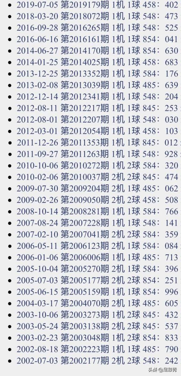 3D试机号与开机号的奥秘，102期列表查询深度解析