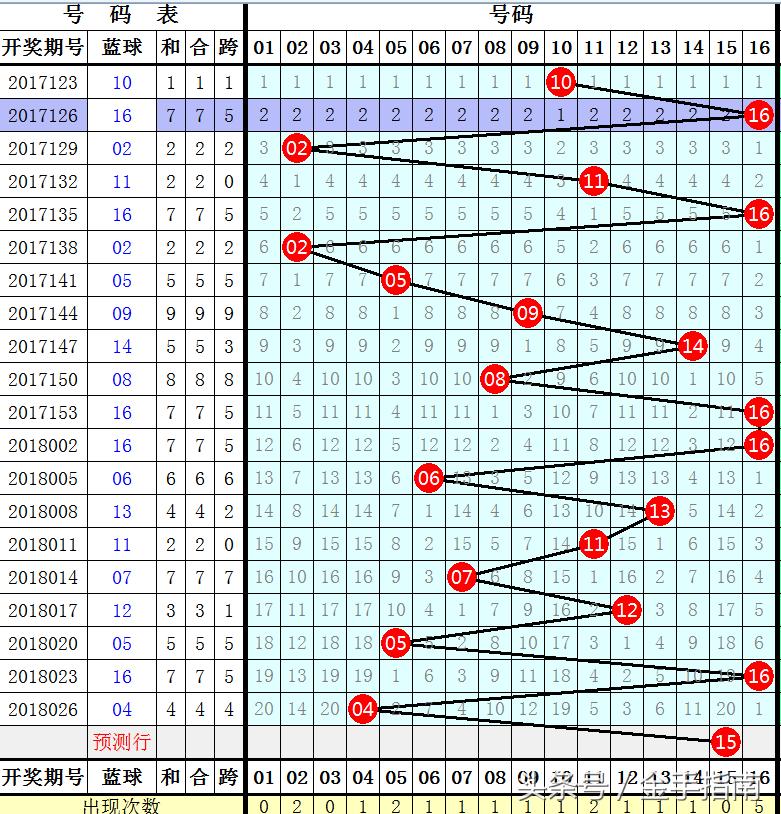 福利彩票双色球第65期中奖号码揭秘，梦想与现实的交汇