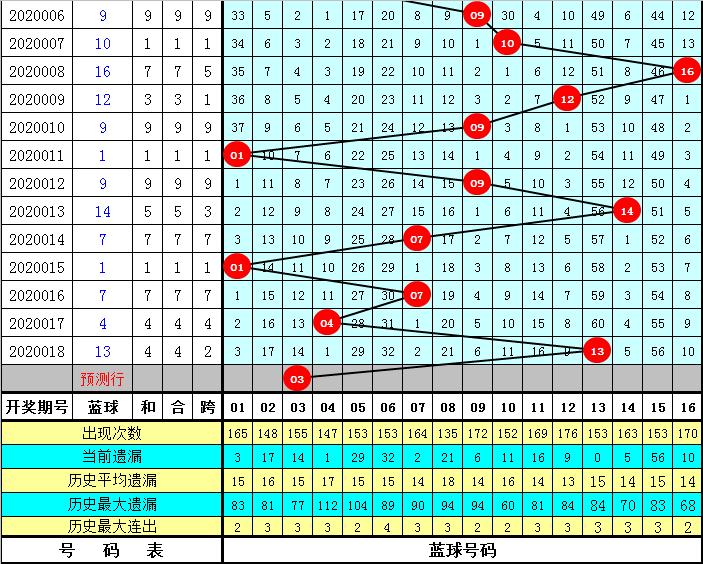 龙头凤尾，今日股市预测的精准之钥