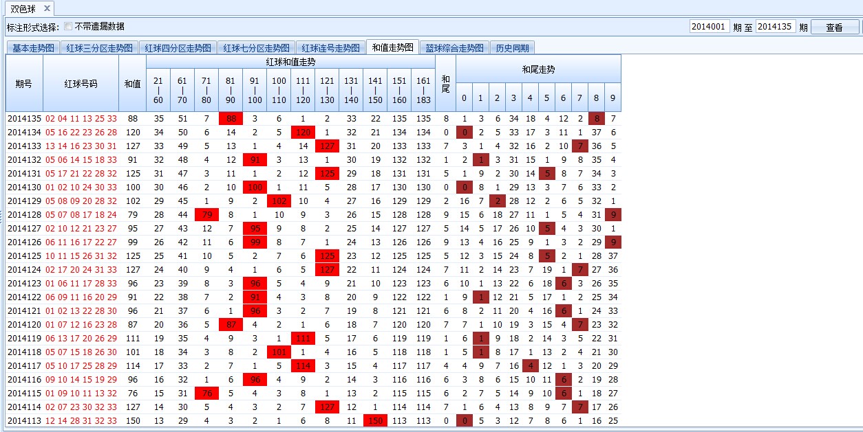 福彩和值走势图带连线的奥秘与策略解析