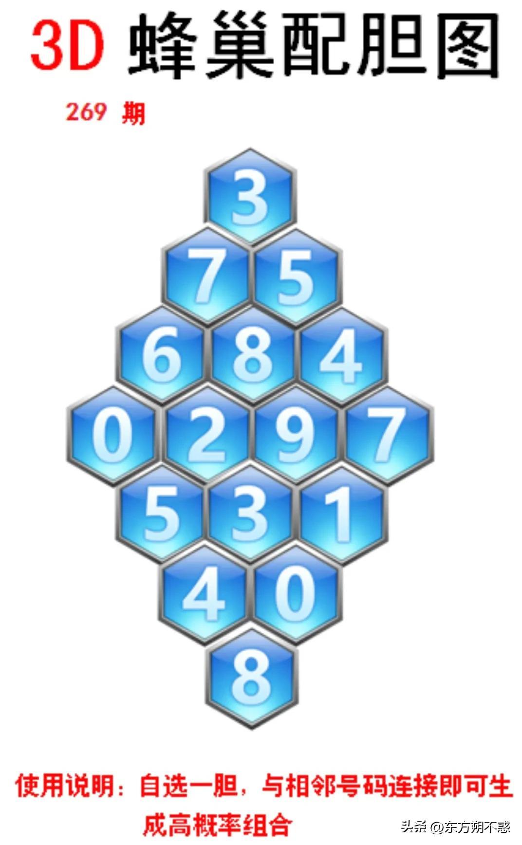 福彩3d字迷汇总，解锁数字游戏中的智慧与乐趣