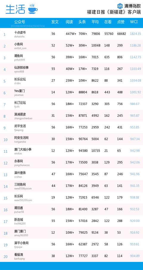 福建体彩31选7，20年走势图与未来展望