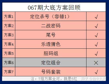 大乐透专家预测与齐天网下期分析——揭秘数字背后的奥秘