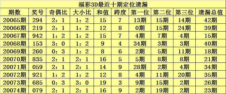3D试机号预测汇总，揭秘数字彩票的奥秘