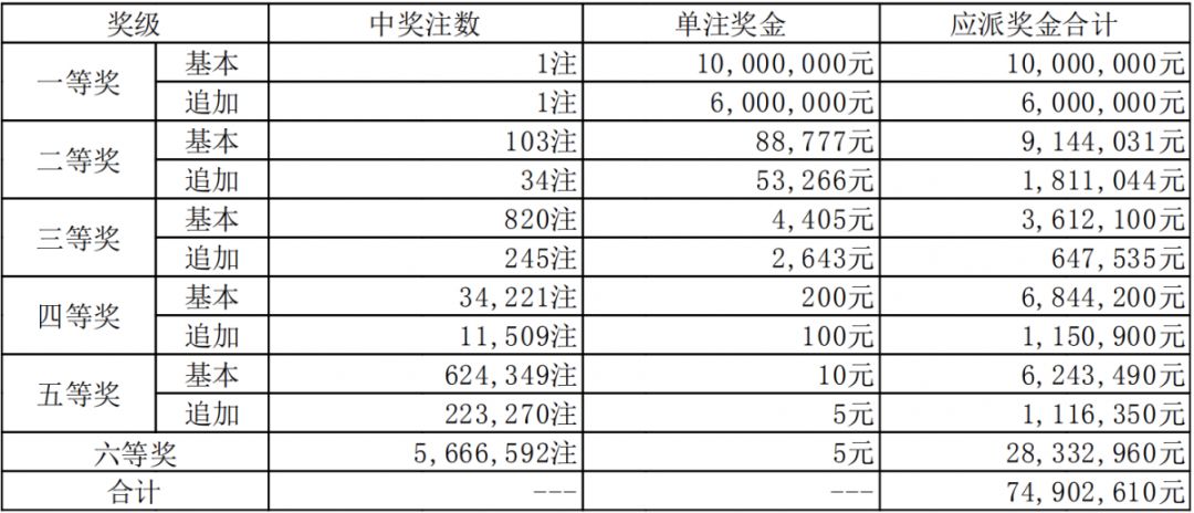 吉林快3，最新开奖结果揭秘与玩法指南