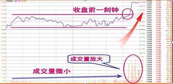 策略应用