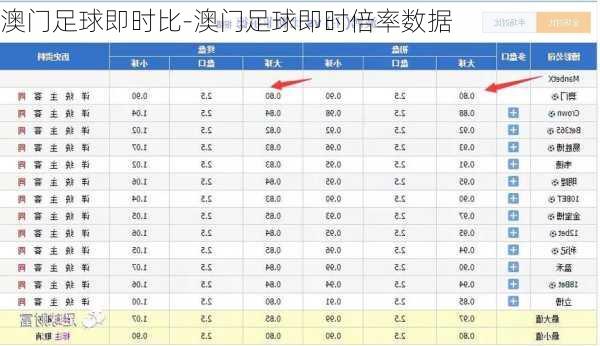 澳门原版足球即时赔率，揭秘背后的数据与策略