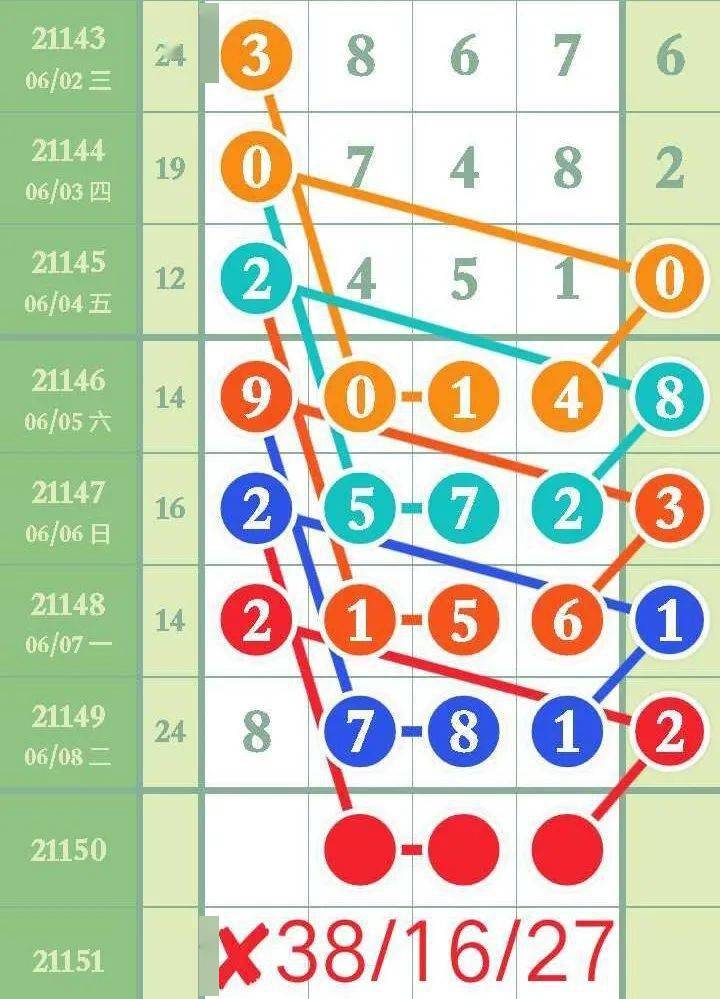 马后炮3D试机号后的数字游戏与理性预测