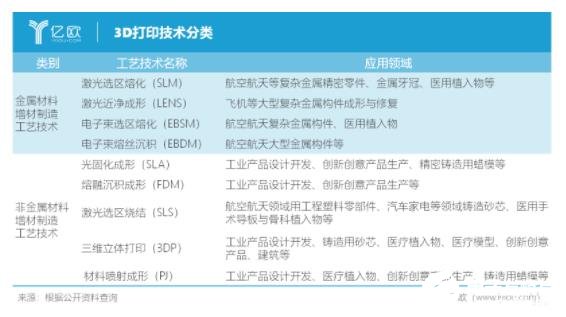 3D打印材料及其价格表，解锁未来制造的秘密