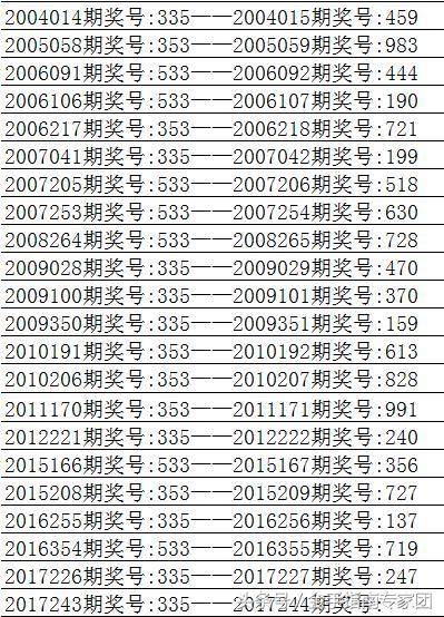 排列3定胆杀号，解锁数字彩票的智慧之门