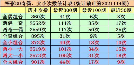 3D2码和值走势图，解锁数字彩票的奥秘