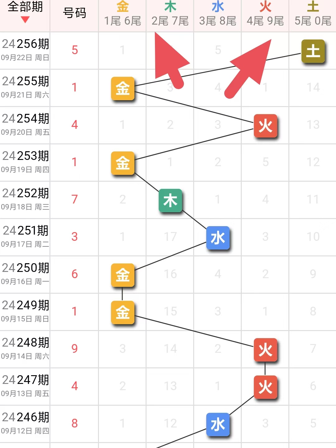 今日体彩排列三专家策略解析，洞悉数字奥秘，赢取幸运之选