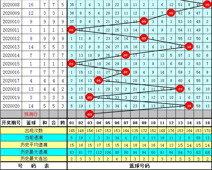 2017年双色球第65期开奖揭秘，梦想与幸运的碰撞