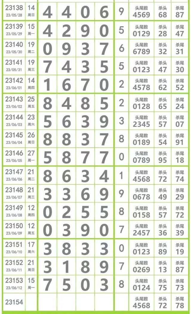 2048年排列五长条图版，未来彩票的视觉盛宴与数据分析新纪元